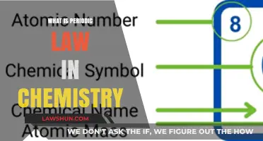 Unraveling the Periodic Law: A Journey Through Chemistry's Elemental Patterns
