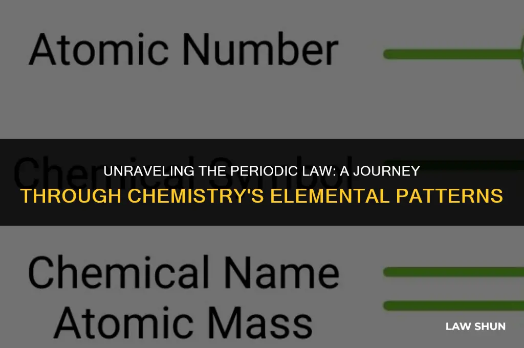 what is periodic law in chemistry