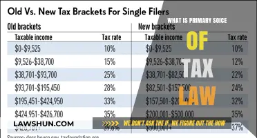 Understanding Primary Sources: Tax Law Basics