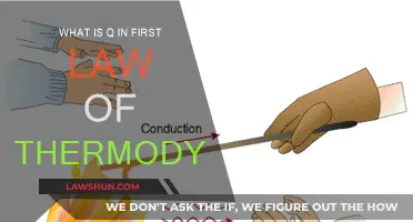 Understanding Q in the First Law of Thermodynamics