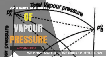 Understanding Raoult's Law: Lowering Vapor Pressure in Solutions Explained