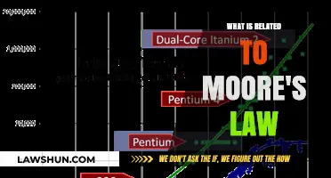 Moore's Law: Unlocking Tech Advancements and Its Impact on Innovation