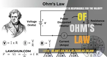 Understanding the Scientific Principles Behind Ohm's Law Validity