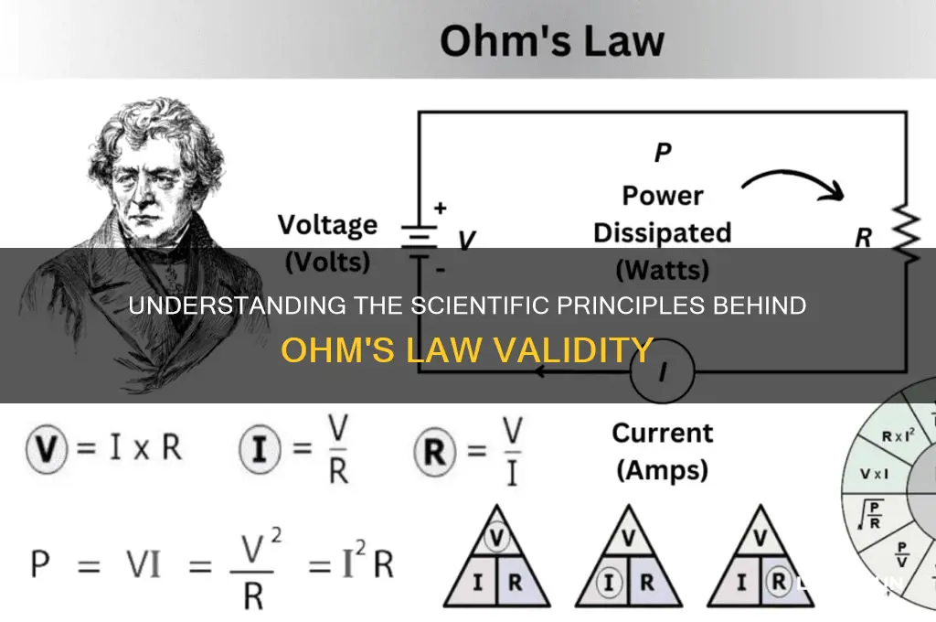 what is responsible for the validity of ohm
