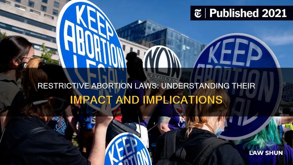 what is restrictive abortion law