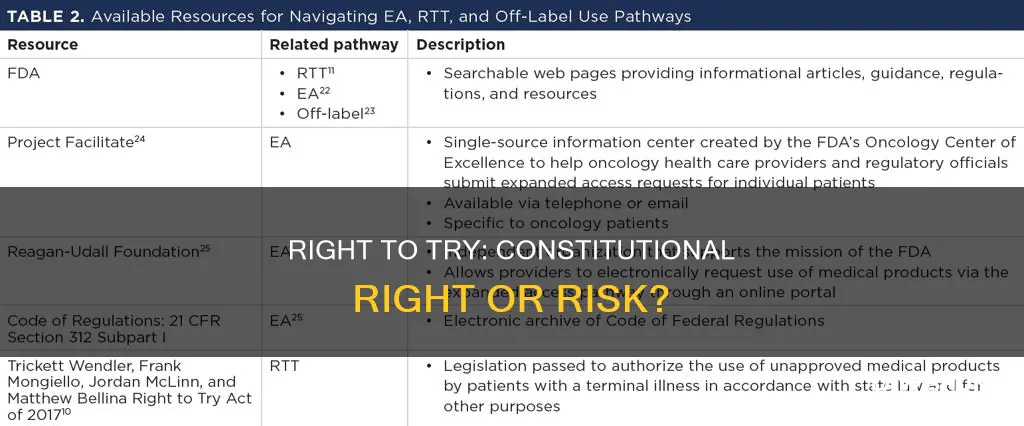 what is right to try law based on constitution