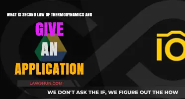 Understanding Thermodynamics: Second Law Explained and Real-World Application