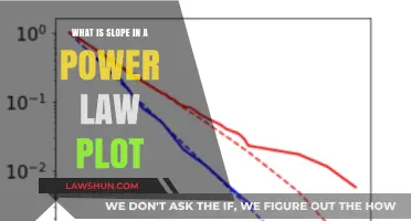 Understanding Slope in Power Law Plots: Key Concepts and Applications