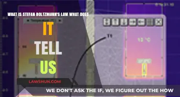 Understanding Stefan-Boltzmann's Law: Thermal Radiation Insights and Applications