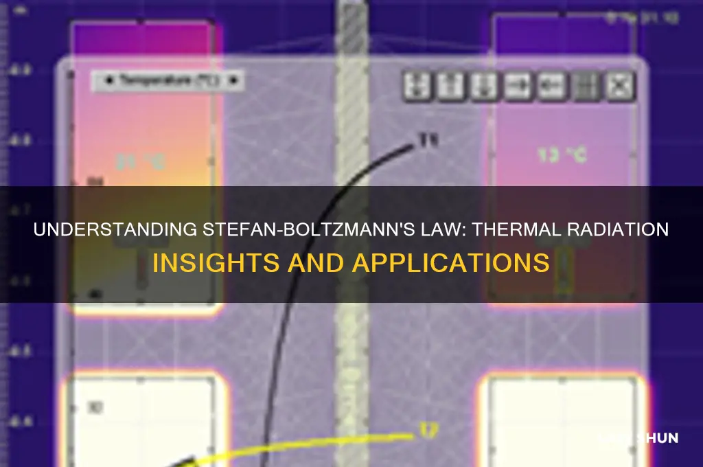 what is stefan boltzmann