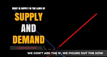 Understanding Supply: A Key Concept in Supply and Demand Laws