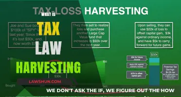 Harvesting Tax Laws: Maximizing Your Returns