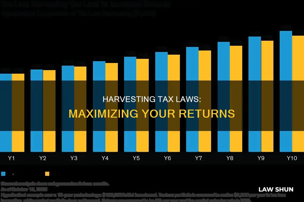 what is tax law harvesting