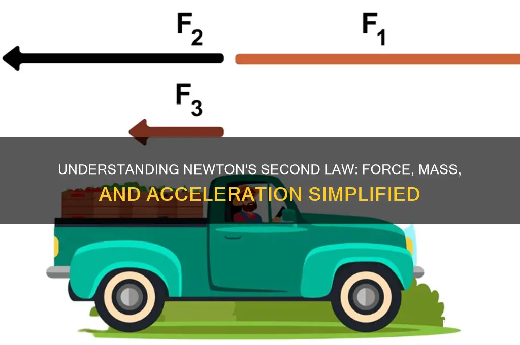 what is the 2nd law of motion easy definition