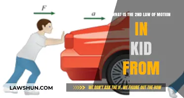 Understanding Newton's Second Law of Motion for Kids Simplified