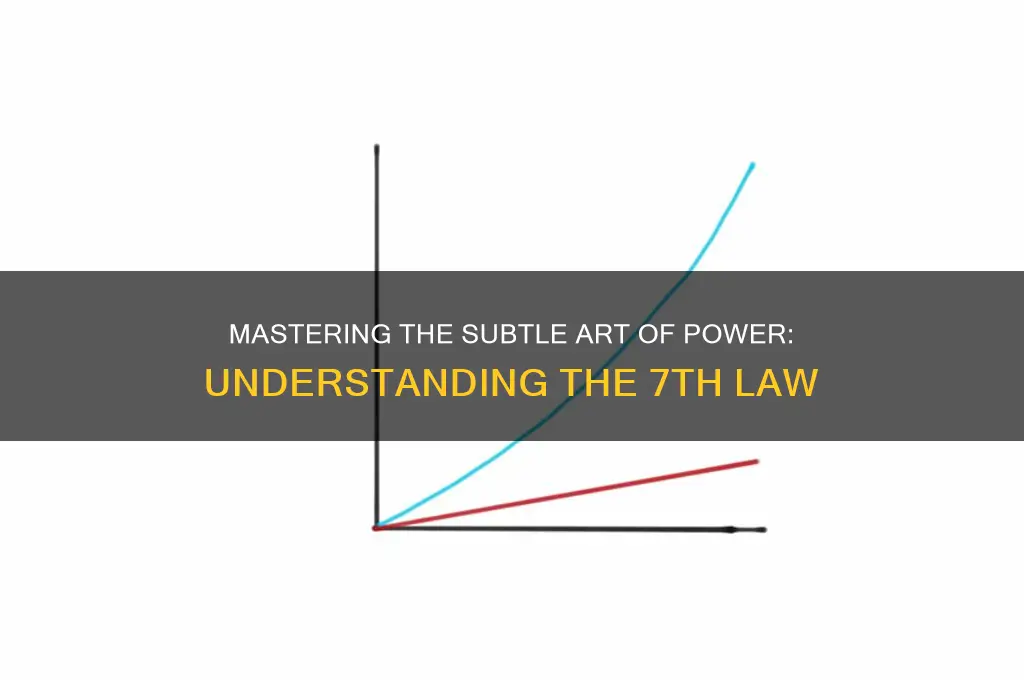 what is the 7th law of power