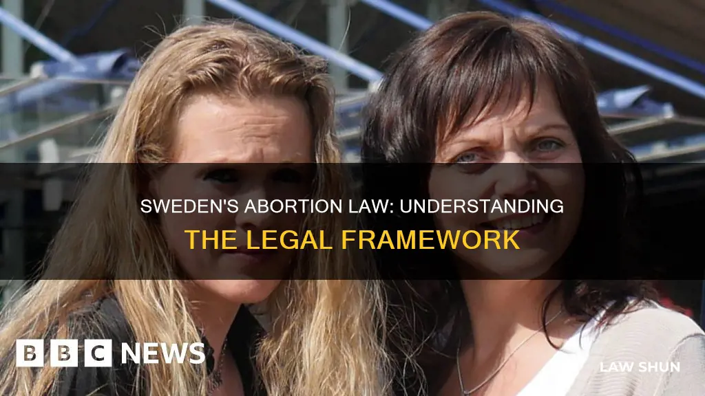 what is the abortion law in sweden