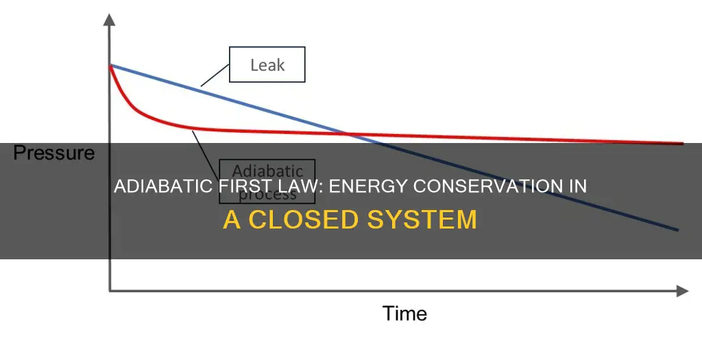 what is the adiabatic form of the first law