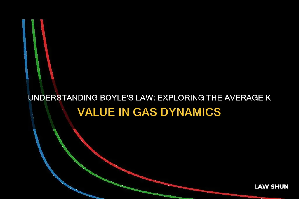 what is the average k value in boyle