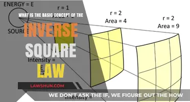 Understanding the Inverse Square Law: A Fundamental Physics Concept Explained