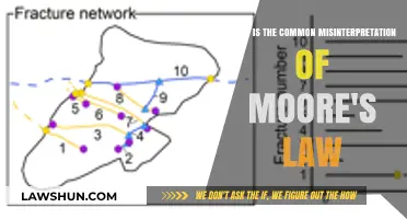 Misconceptions About Moore's Law: A Clarification