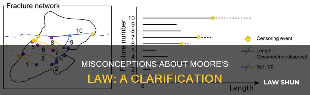 what is the common misinterpretation of moore