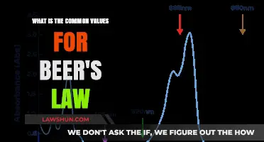 Understanding Beer's Law: Common Values and Their Significance