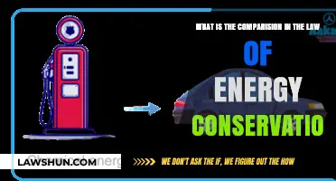 Comparing Energy Conservation Laws: Principles, Applications, and Global Impacts