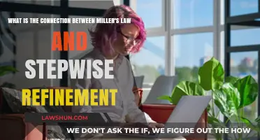 Miller's Law and Stepwise Refinement: Simplifying Complexity in Design