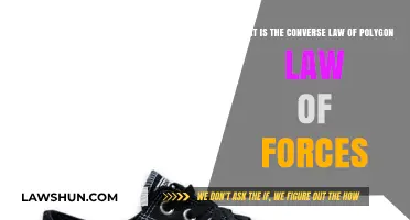 Understanding the Converse Polygon Law of Forces: A Comprehensive Guide