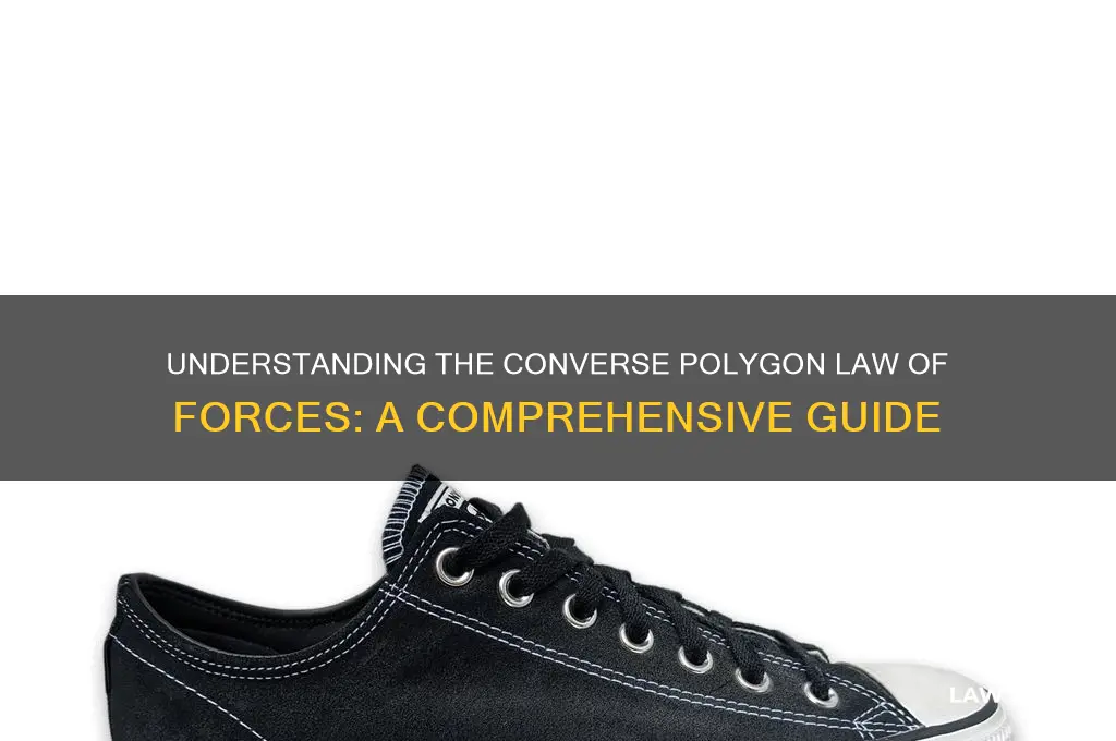what is the converse law of polygon law of forces