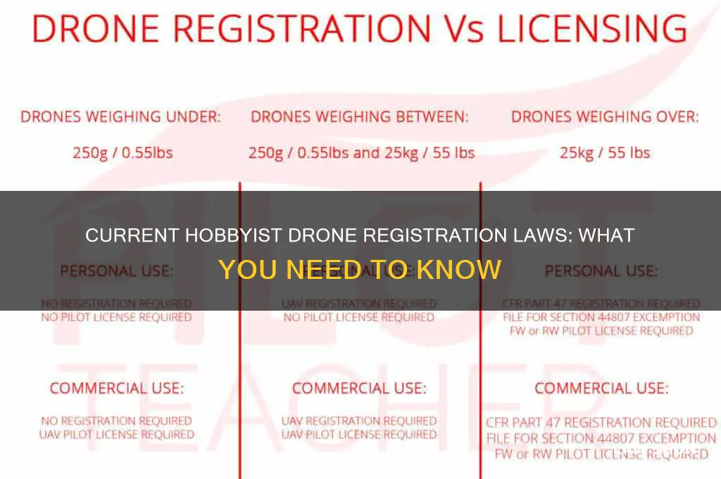 what is the current law on registering hobbyist unmanned aircraft