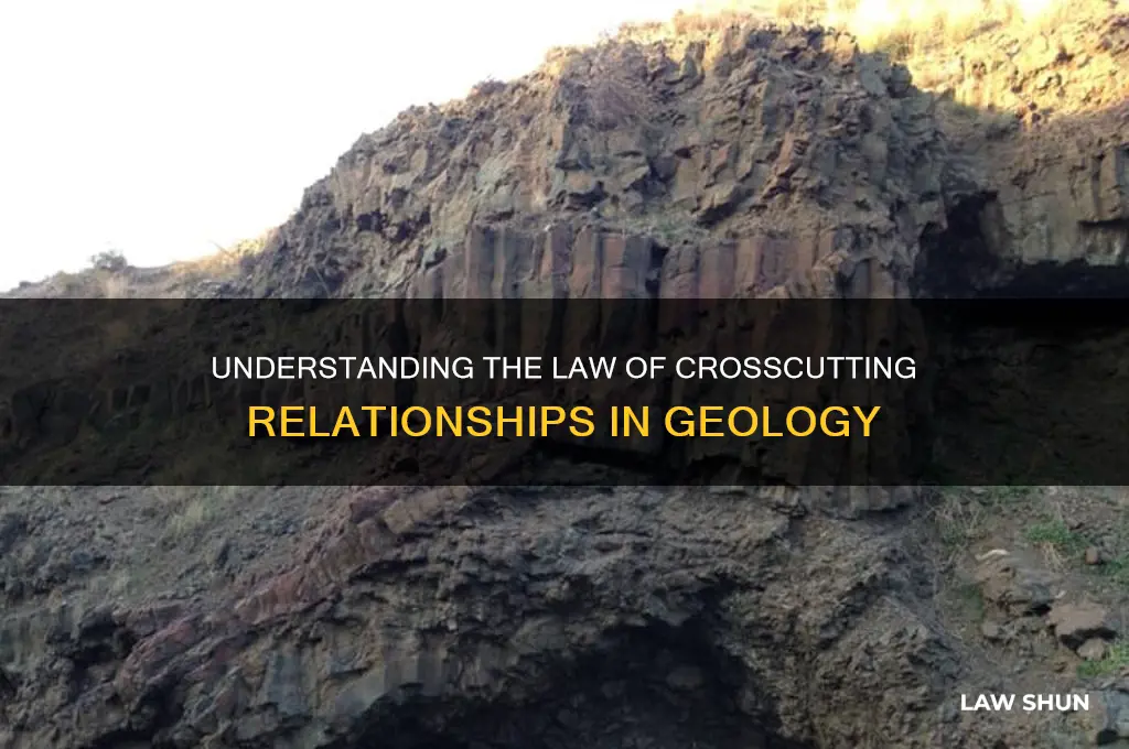 what is the definition of law of crosscutting relationships