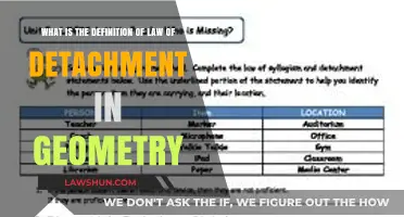 Understanding the Law of Detachment in Geometry: Definition and Application