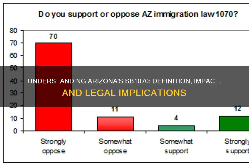 what is the definition of the sb1070 arizona law