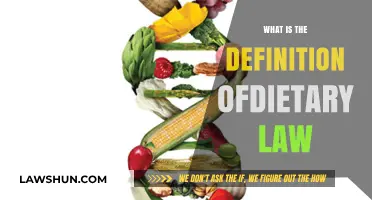 Understanding Dietary Law: Definition, Origins, and Modern Applications