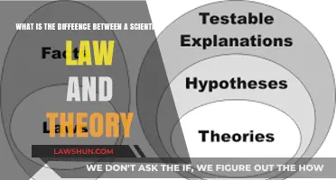Scientific Laws vs. Theories: Understanding the Key Differences