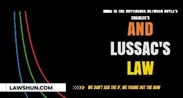 Gas Laws: Boyle, Charles, and Gay-Lussac