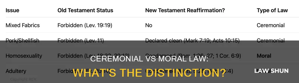what is the difference between ceremonial law and moral law