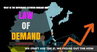 Demand vs Law of Demand: Understanding the Distinction
