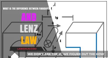 Faraday's and Lenz's Law: Understanding the Key Differences