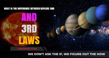 Kepler's Laws: Understanding the Harmony of Planetary Motions