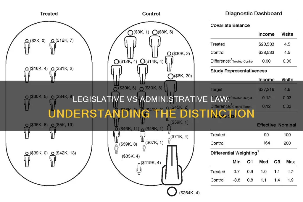 what is the difference between legislative law and administrative law