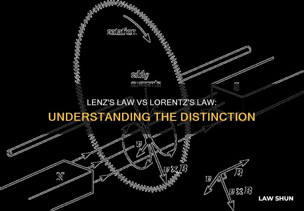what is the difference between lenz