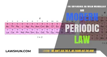 Mendeleev vs Modern Periodic Law: What's the Difference?