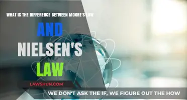 Moore's Law vs Nielsen's Law: Understanding the Core Differences
