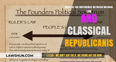 Natural Law vs Classical Republicanism: Key Differences