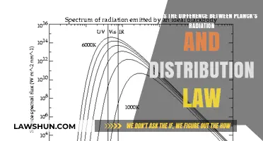 Planck's Radiation Law: Understanding the Distribution