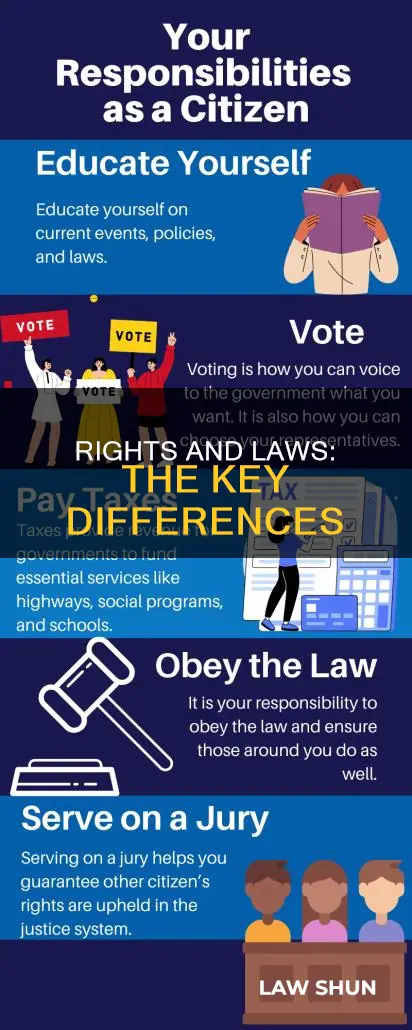 what is the difference between rights and laws