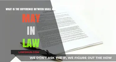 Shall vs May: Understanding Legal Language